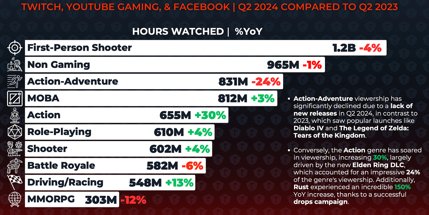 top gnres q2 aug-2024