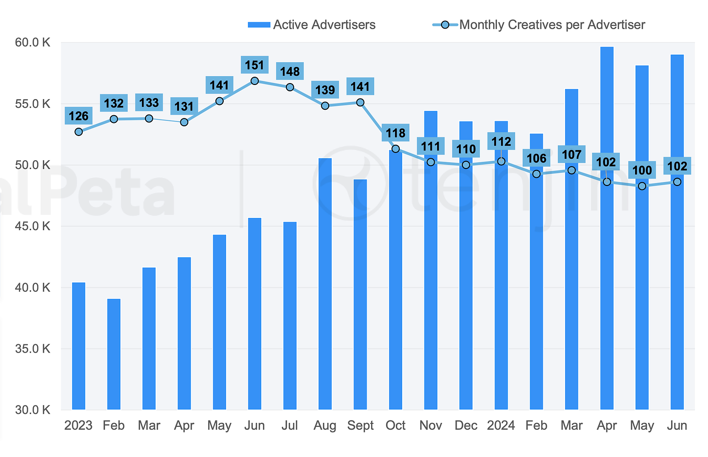 active advertisings aug-2024