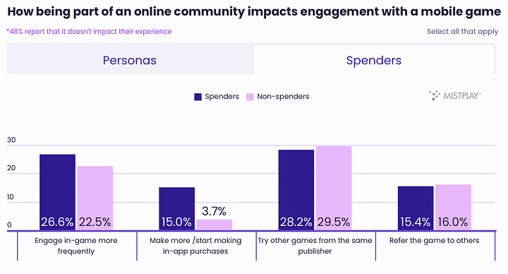 online communities impact august 2024-1