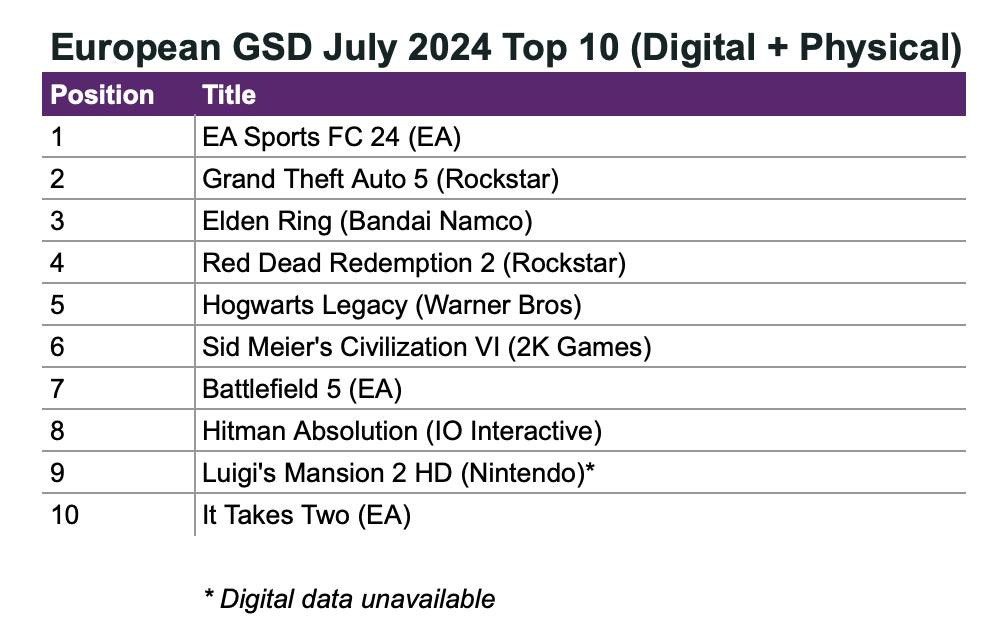 eu gds aug-2024