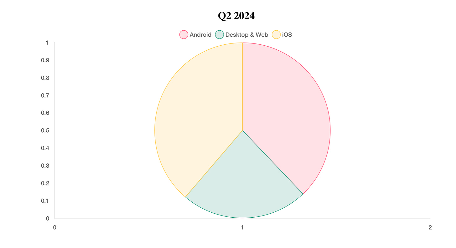 advertisings spend aug 2024