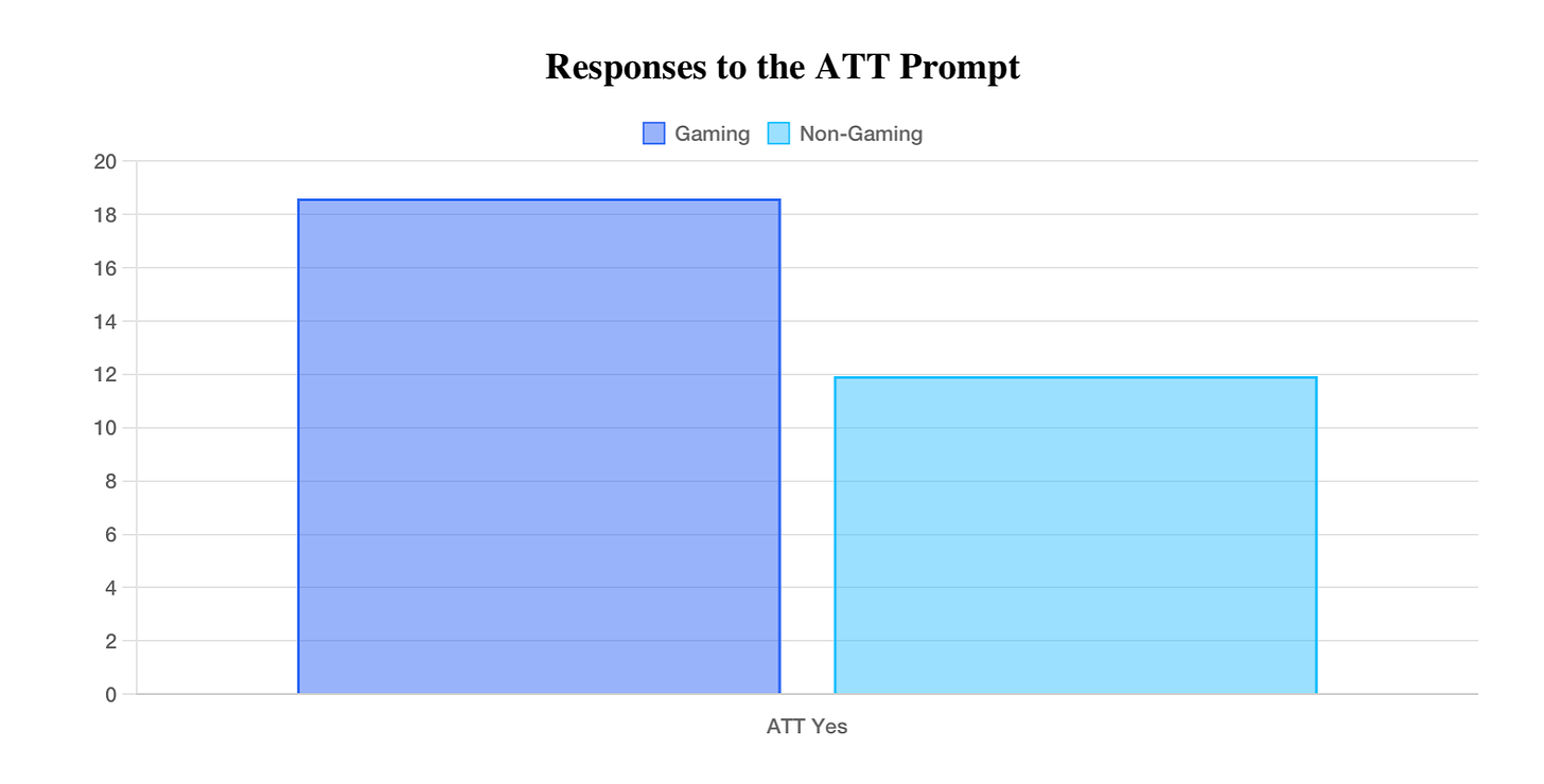 responses to att prompt aug 2024