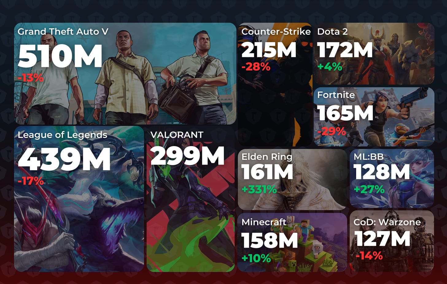 most popular games in q2 aug-2024