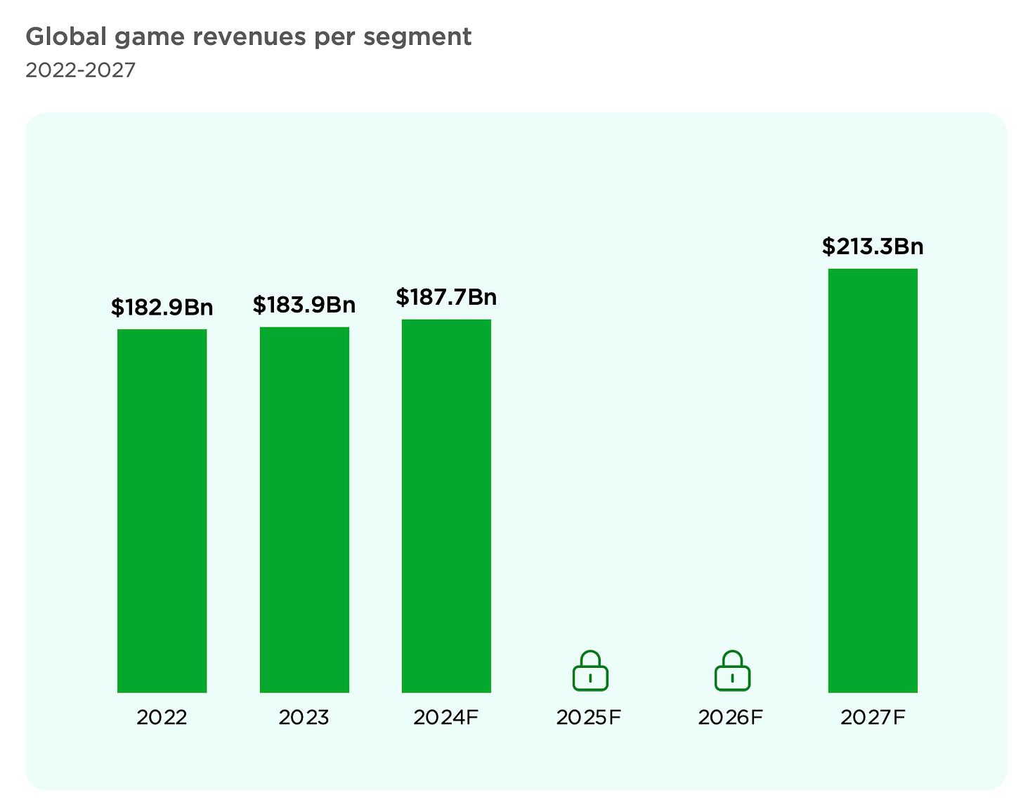 game revenue aug-2024-2