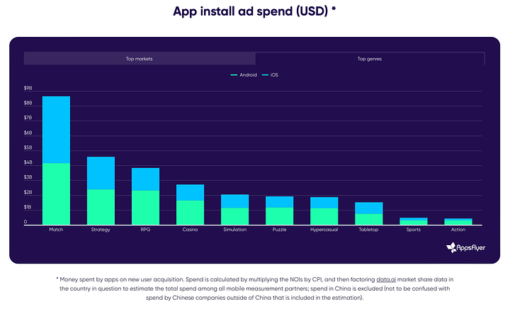 Marketing Spending genre aug-2024