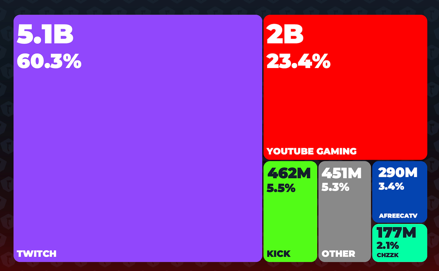 app stream market aug-2024