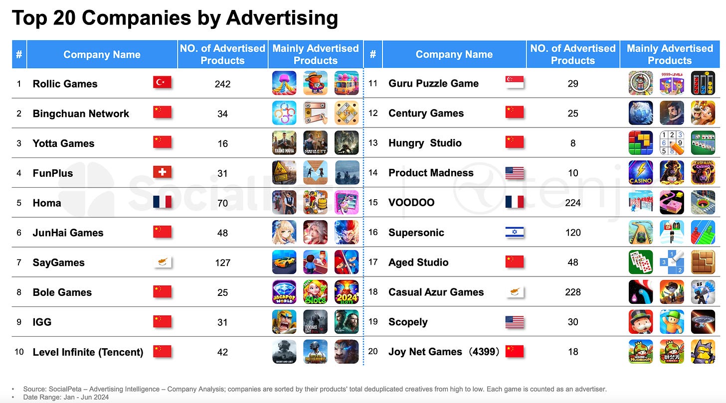 top 20 advretising aug-2024