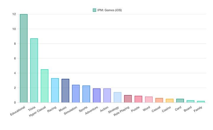 ipm ios aug 2024