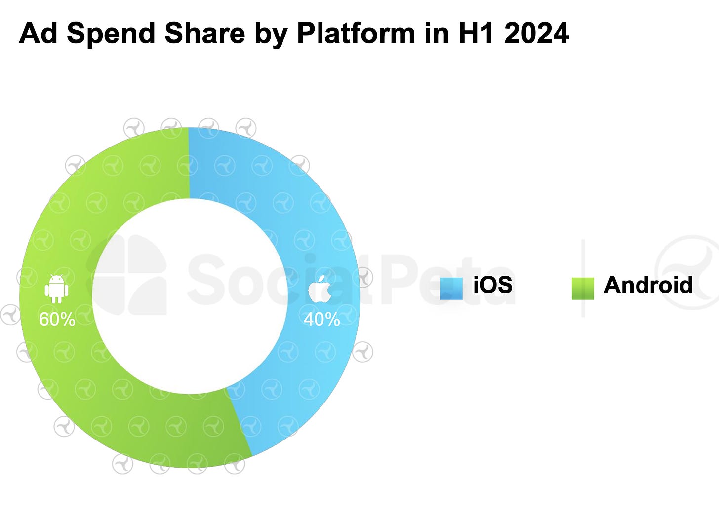 marketing spend trends aug-2024