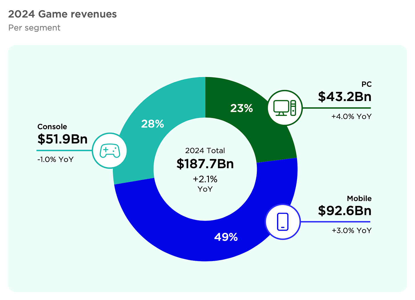 game revenue aug-2024