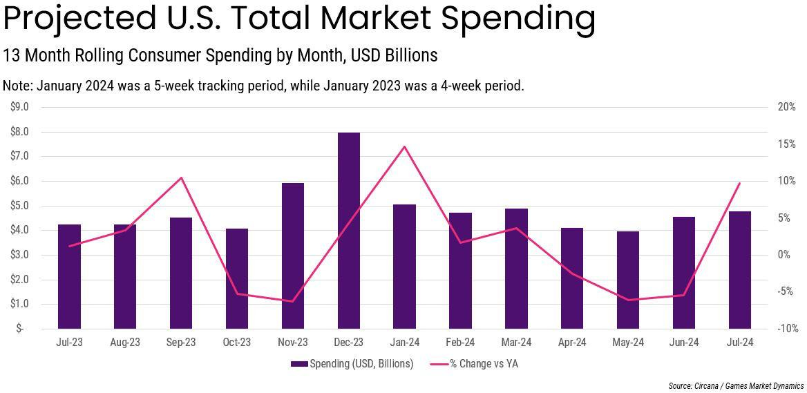 us total market aug-2024-2