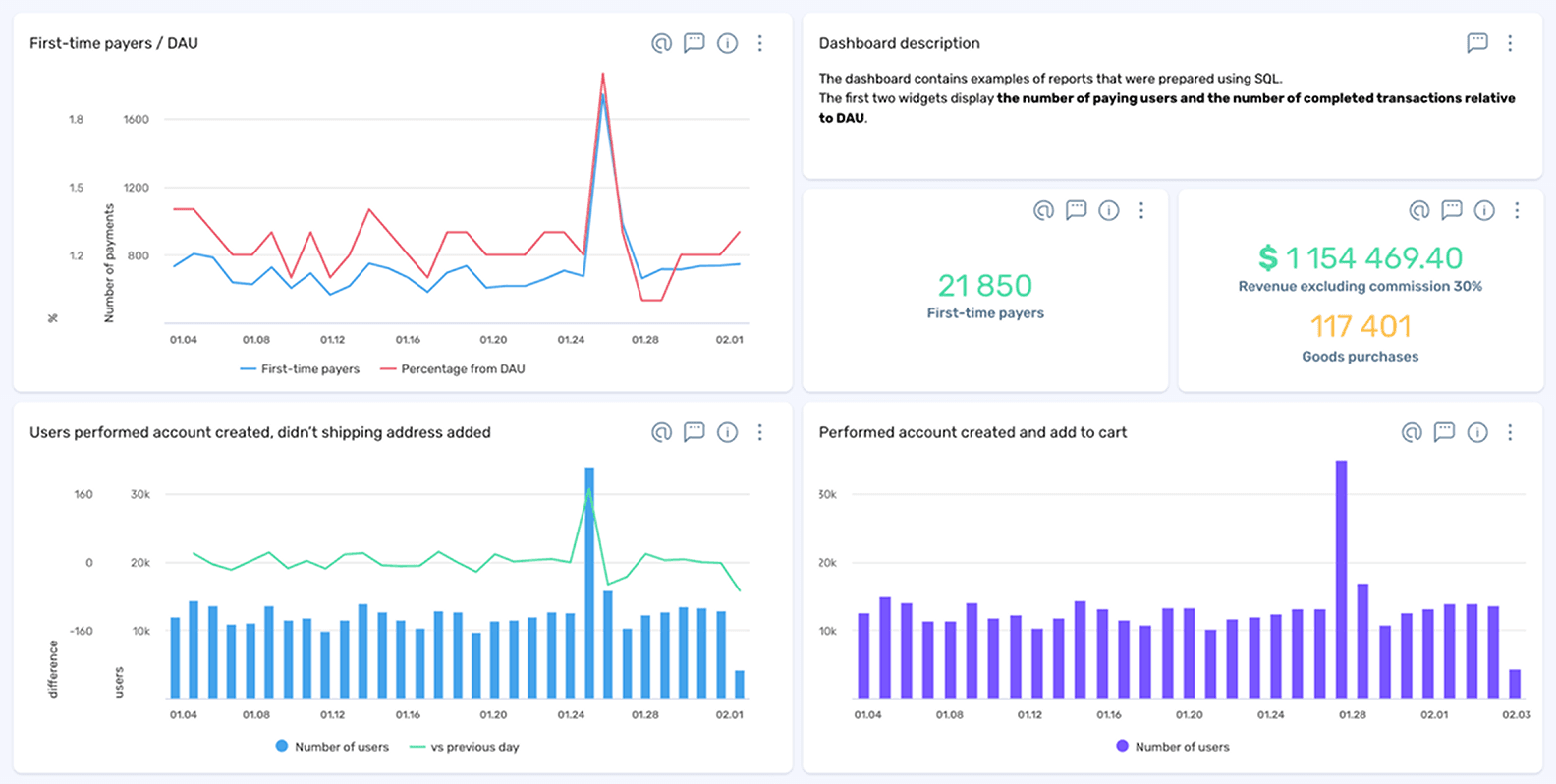 Boost team efficiency by speaking the same data language